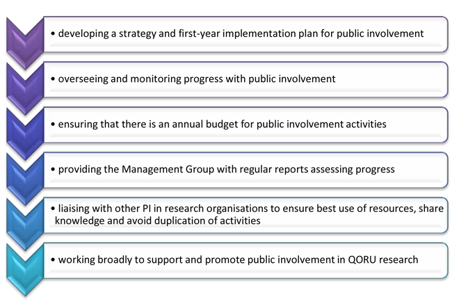 public-involvement-flow-3