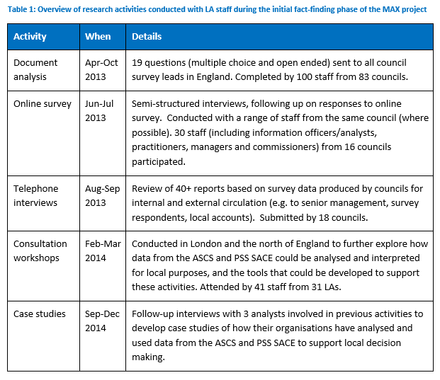 QORU - MAX summary (TABLE 1)