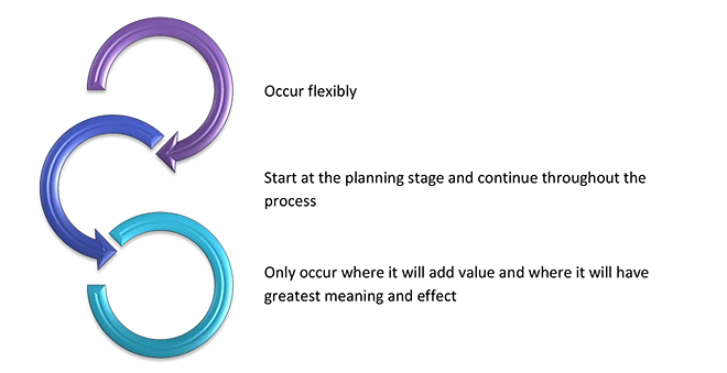 public-involvement-flow