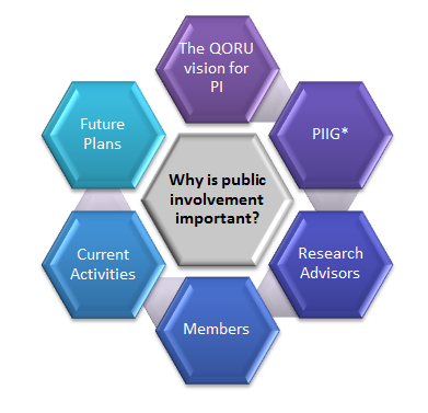 Why is public involvement important